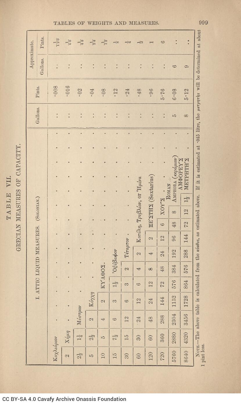 24,5 x 15 εκ. 4 σ. χ.α. + [VI] σ. + 1072 σ. + 2 σ. χ.α., όπου στο verso του εξωφύλλου ίχνος